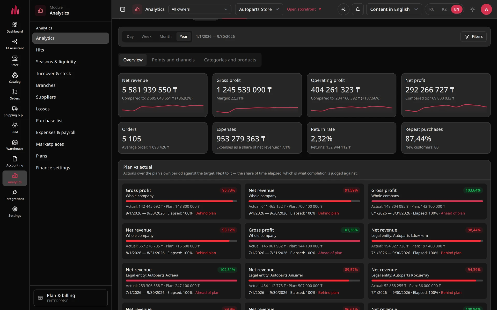 Analytics — interface screenshot