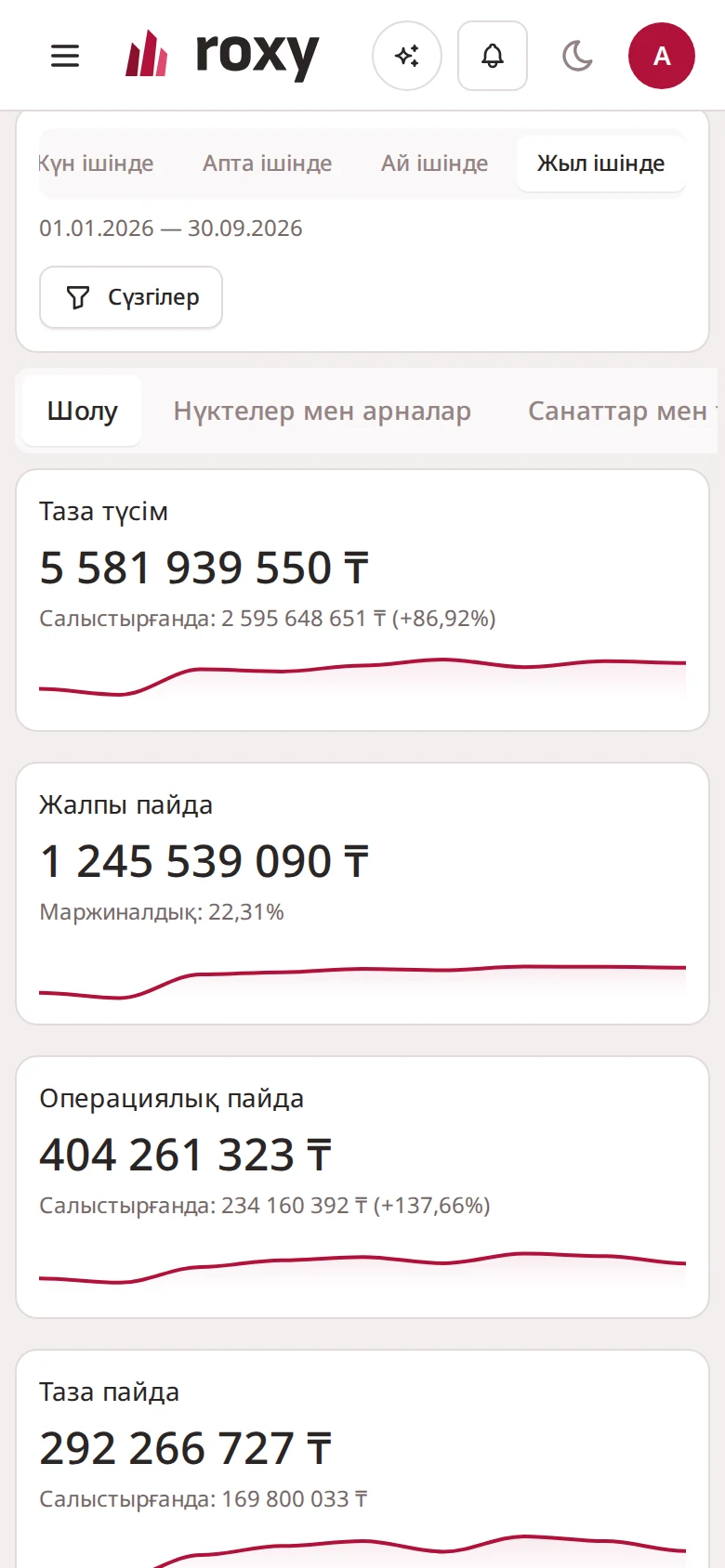 Аналитика — интерфейс скриншоты