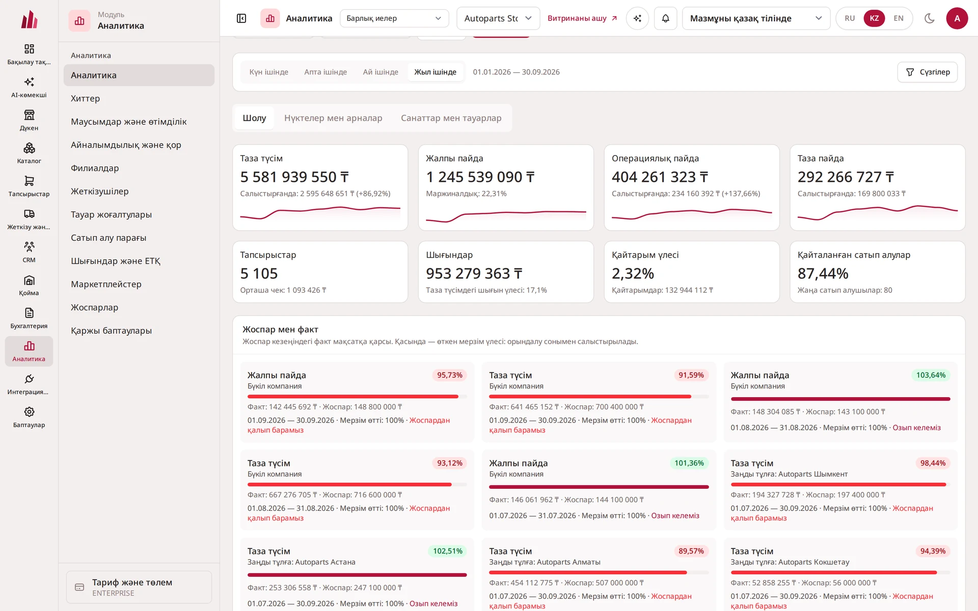 Аналитика — интерфейс скриншоты