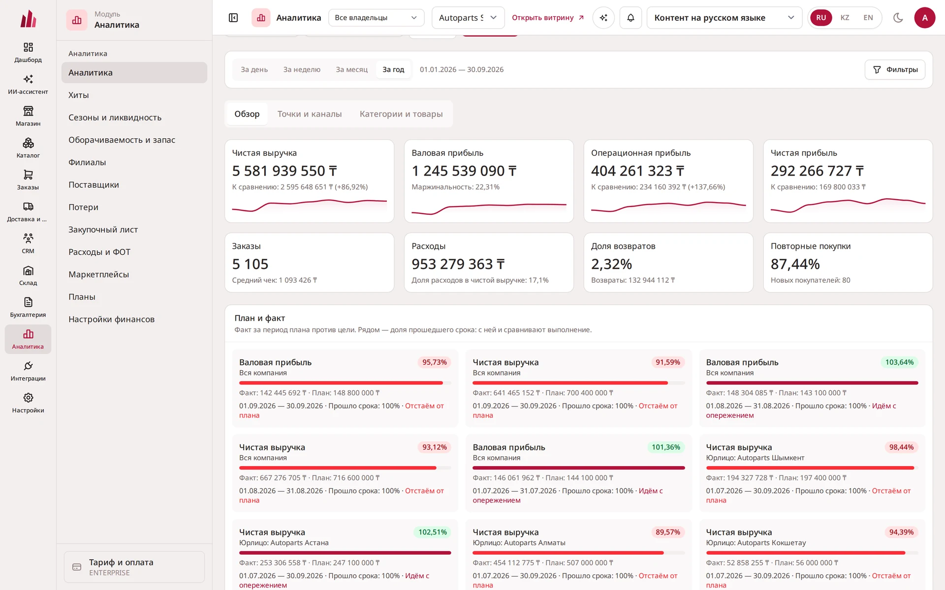 Аналитика — скриншот интерфейса