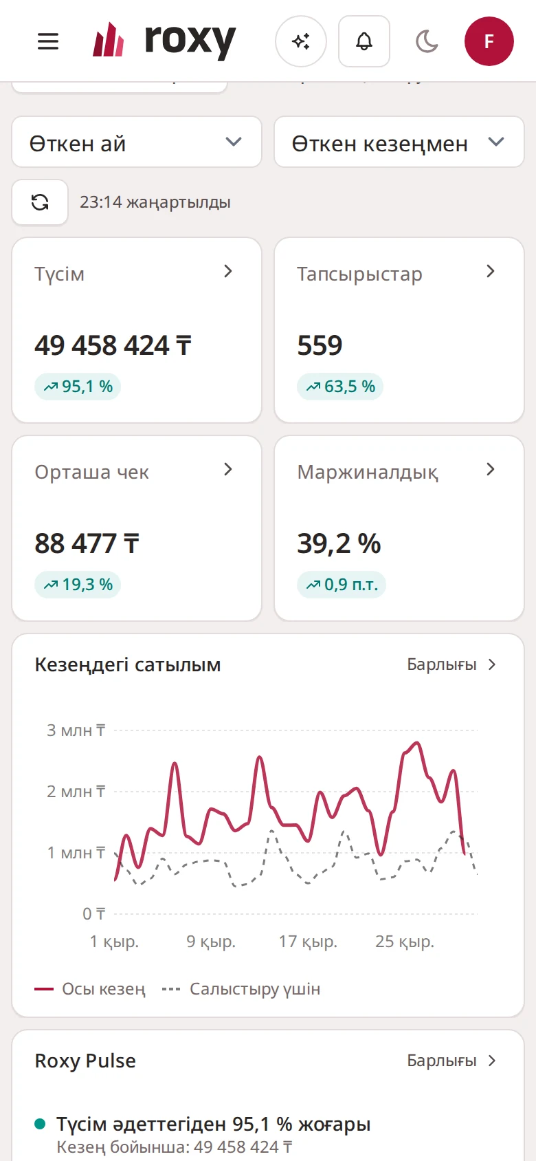 Бизнес-панель — интерфейс скриншоты